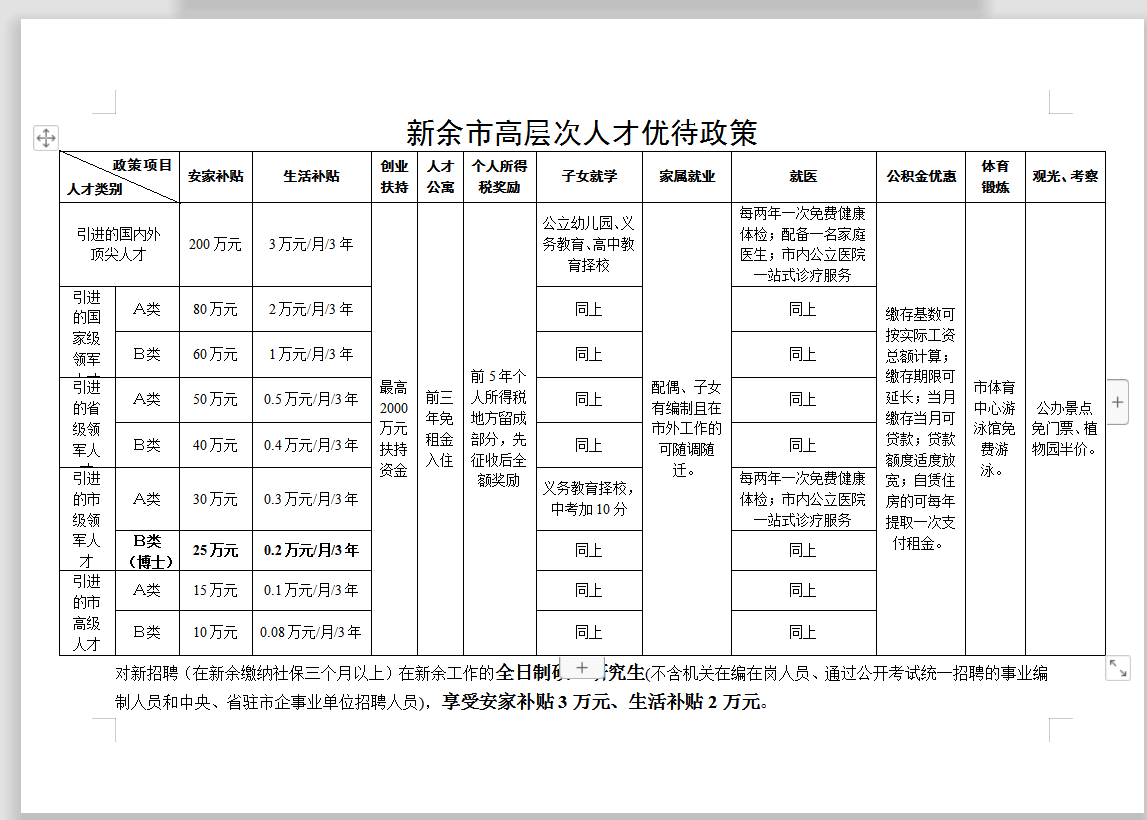 新余市人才对接招聘会(南昌专场)招聘公告